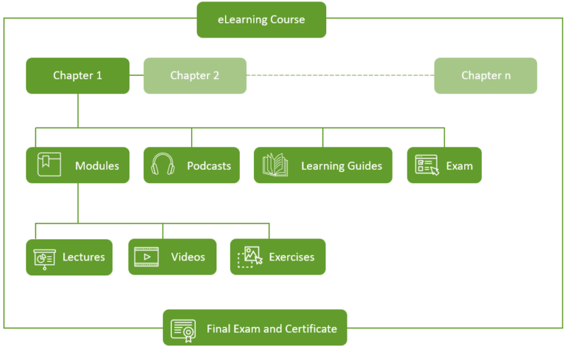 eLearning Solar Courses – GREEN Solar Academy