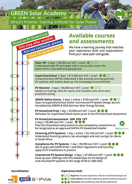 Downloads - GREEN Solar Academy