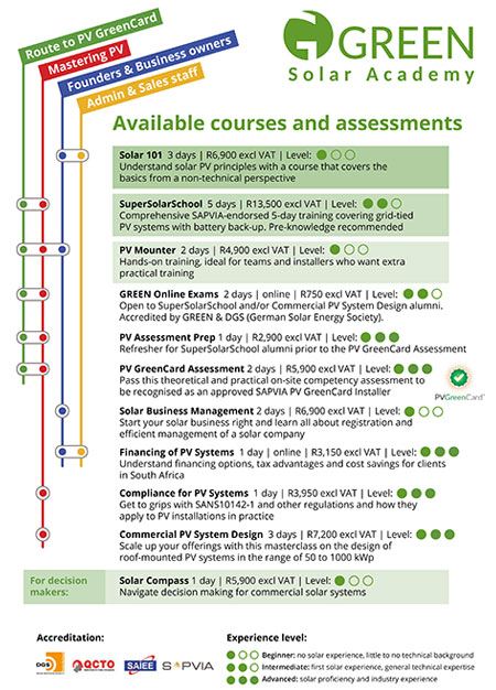 Downloads - GREEN Solar Academy