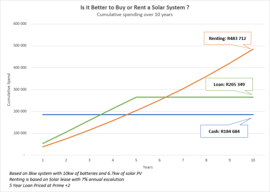 rent-to-own-rental-vs-ownership-solar-system