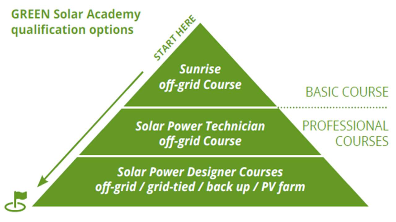 New payment concept for Zimbabwe GREEN Solar Academy Zimbabwe